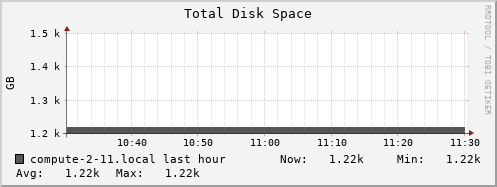 compute-2-11.local disk_total