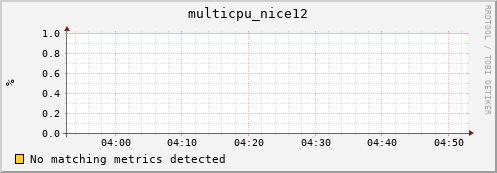 compute-2-12.local multicpu_nice12