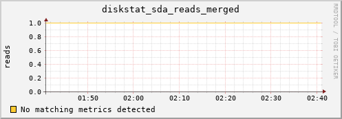 compute-2-12.local diskstat_sda_reads_merged