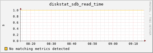 compute-2-12.local diskstat_sdb_read_time