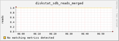 compute-2-12.local diskstat_sdb_reads_merged