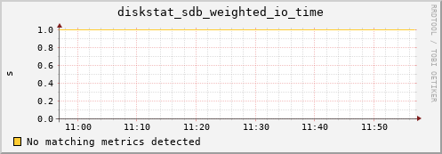 compute-2-12.local diskstat_sdb_weighted_io_time