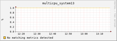 compute-2-12.local multicpu_system13