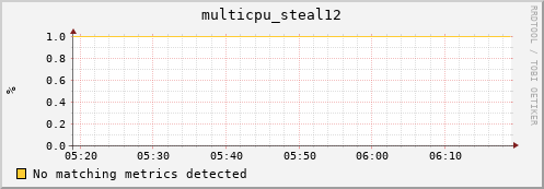 compute-2-12.local multicpu_steal12