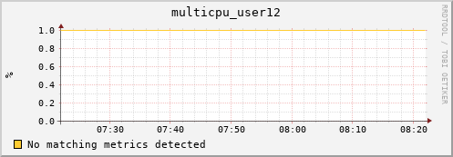 compute-2-12.local multicpu_user12