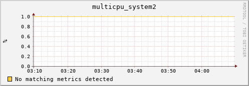 compute-2-12.local multicpu_system2