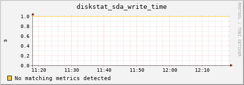 compute-2-12.local diskstat_sda_write_time
