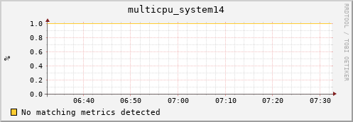 compute-2-12.local multicpu_system14