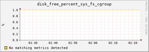 compute-2-12.local disk_free_percent_sys_fs_cgroup