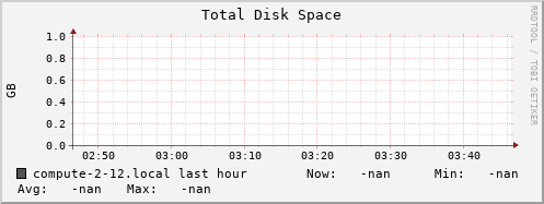 compute-2-12.local disk_total