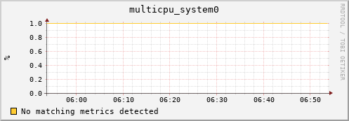 compute-2-12.local multicpu_system0