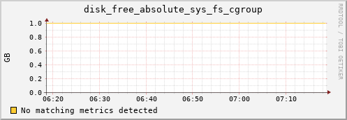 compute-2-12.local disk_free_absolute_sys_fs_cgroup