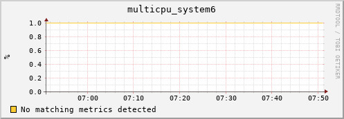 compute-2-12.local multicpu_system6