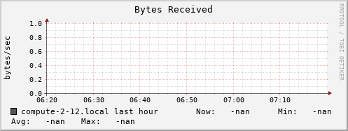 compute-2-12.local bytes_in