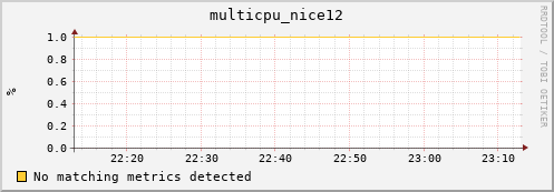 compute-2-13.local multicpu_nice12