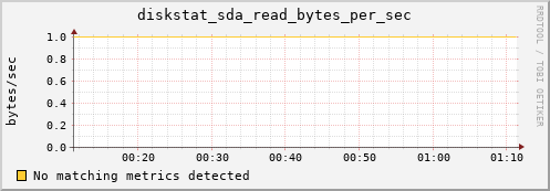 compute-2-13.local diskstat_sda_read_bytes_per_sec