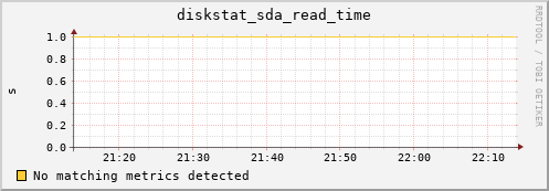 compute-2-13.local diskstat_sda_read_time