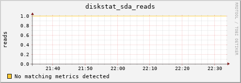 compute-2-13.local diskstat_sda_reads