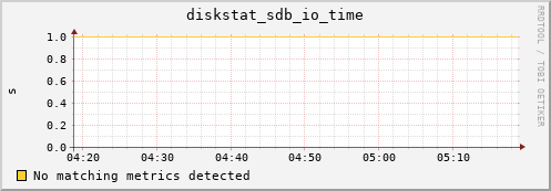 compute-2-13.local diskstat_sdb_io_time