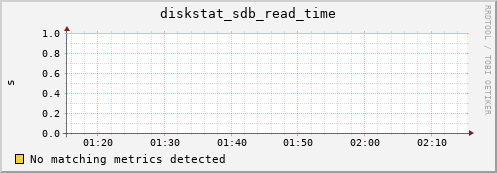 compute-2-13.local diskstat_sdb_read_time
