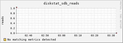 compute-2-13.local diskstat_sdb_reads