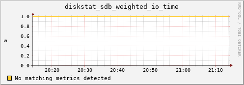 compute-2-13.local diskstat_sdb_weighted_io_time