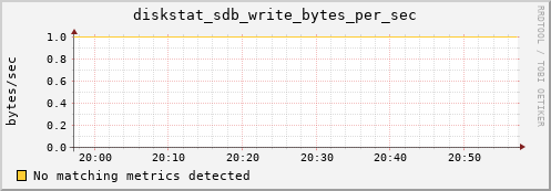compute-2-13.local diskstat_sdb_write_bytes_per_sec
