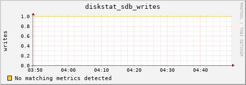 compute-2-13.local diskstat_sdb_writes