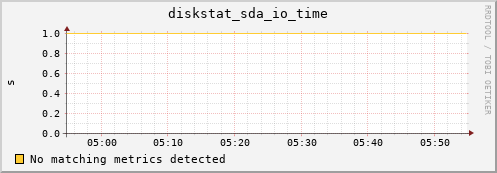 compute-2-13.local diskstat_sda_io_time