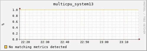 compute-2-13.local multicpu_system13
