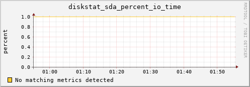 compute-2-13.local diskstat_sda_percent_io_time