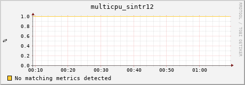 compute-2-13.local multicpu_sintr12