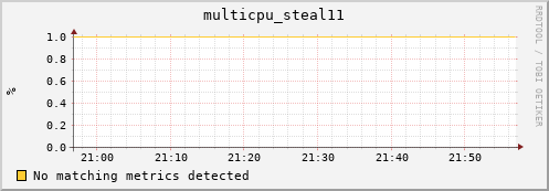 compute-2-13.local multicpu_steal11
