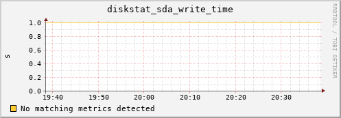 compute-2-13.local diskstat_sda_write_time