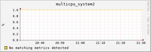 compute-2-13.local multicpu_system2