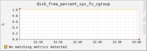 compute-2-13.local disk_free_percent_sys_fs_cgroup