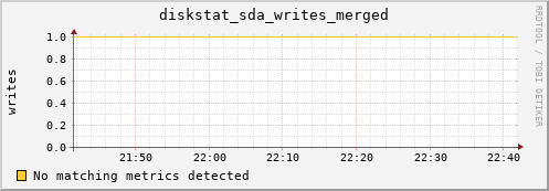 compute-2-13.local diskstat_sda_writes_merged