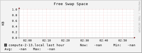 compute-2-13.local swap_free