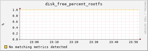 compute-2-13.local disk_free_percent_rootfs