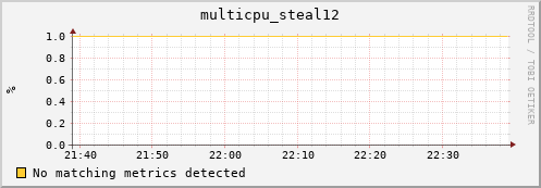 compute-2-13.local multicpu_steal12