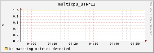 compute-2-13.local multicpu_user12