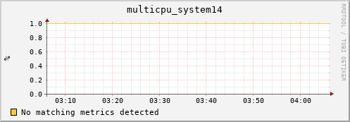 compute-2-13.local multicpu_system14