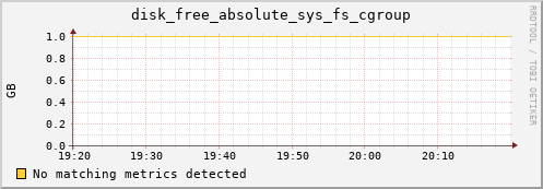 compute-2-13.local disk_free_absolute_sys_fs_cgroup