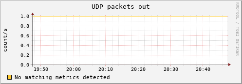 compute-2-13.local udp_outdatagrams