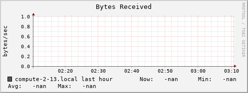 compute-2-13.local bytes_in