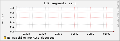 compute-2-13.local tcp_outsegs