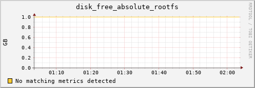 compute-2-13.local disk_free_absolute_rootfs