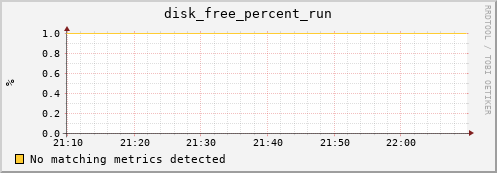 compute-2-13.local disk_free_percent_run