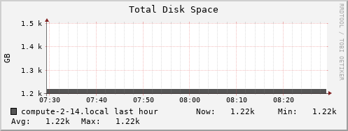 compute-2-14.local disk_total