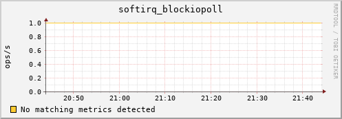 compute-2-15.local softirq_blockiopoll